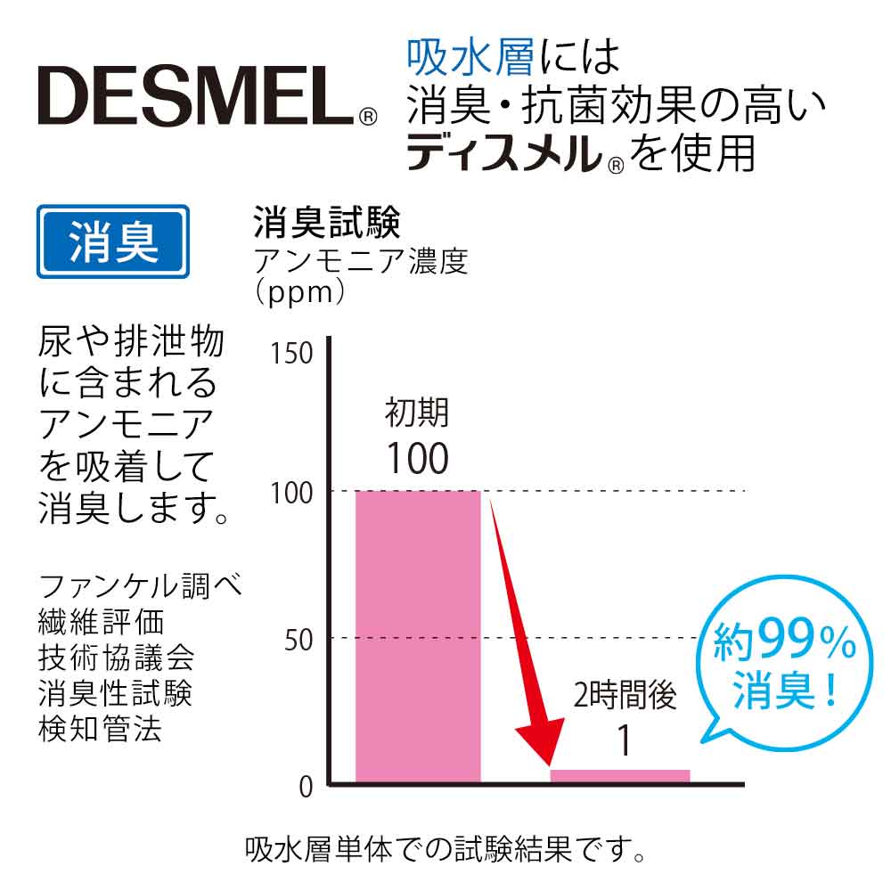 デイリー吸水パッド