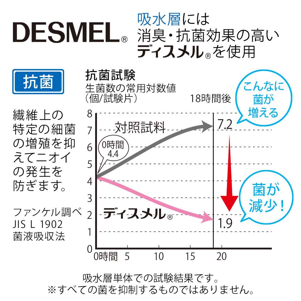 デイリー吸水ショーツ 夜用