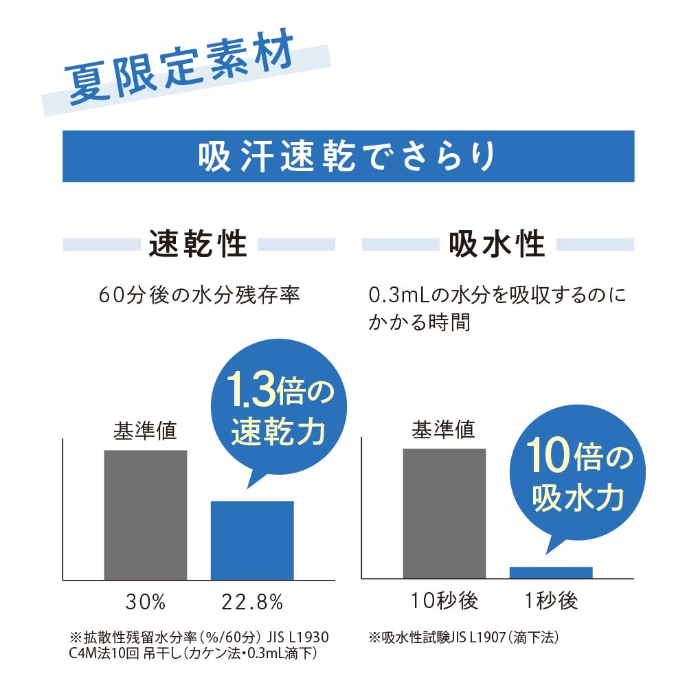 幸せの深々ショーツ 涼やかタイプ