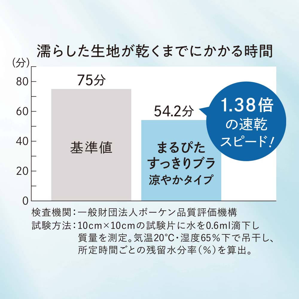 まるぴたすっきりショーツ 涼やかタイプ