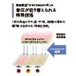 myData.name[0]