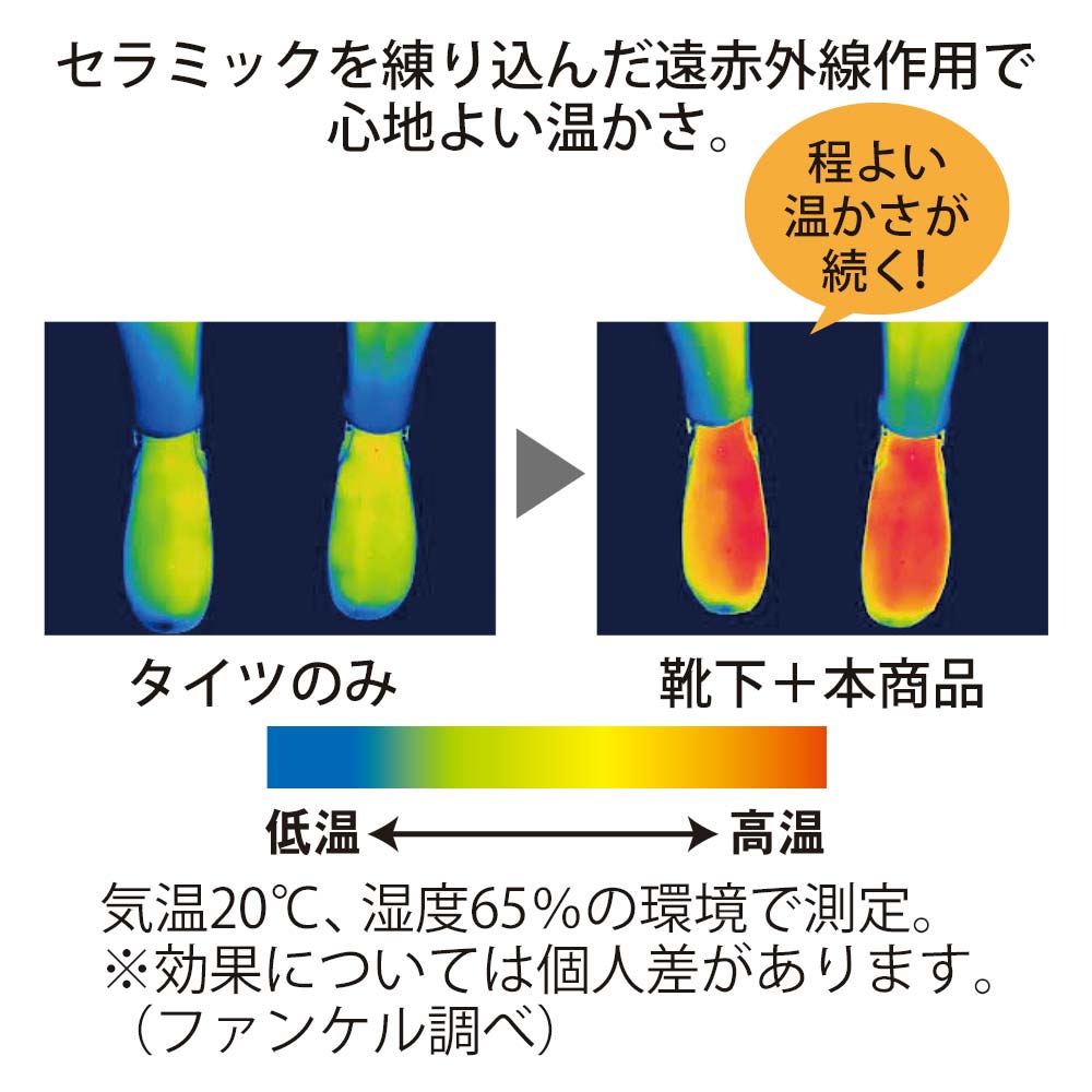 冷えしらずインナーソックスプラス