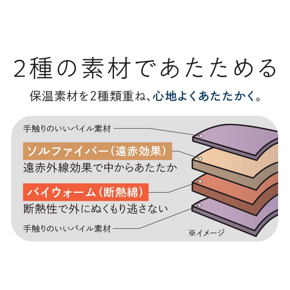 ＜お医者さんの（R）×FANCL＞アイ＆イヤーfuton