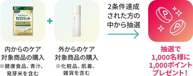 ウチカラ・ソトカラ。キャンペーンのクーポン配布対象者となった方で
            内外併売条件*の2条件達成された方の中から抽選で1,000名様に
            1,000ポイントプレゼント！