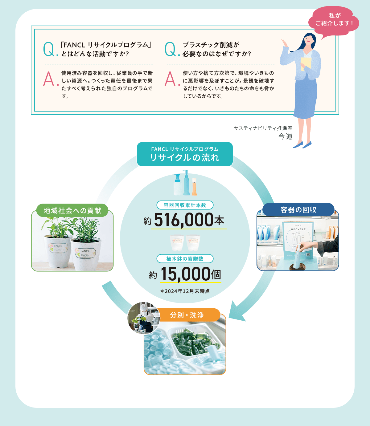 リサイクルの流れ