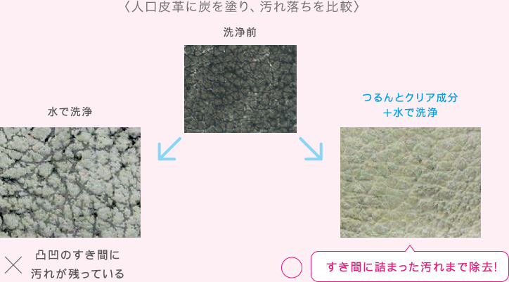 ＜人口皮革に炭を塗り、汚れ落ちを比較＞