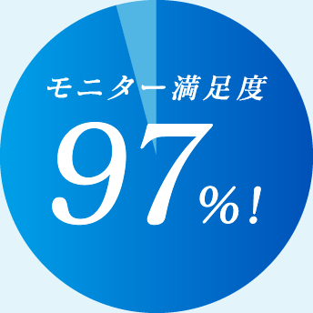 モニター満足度97％！