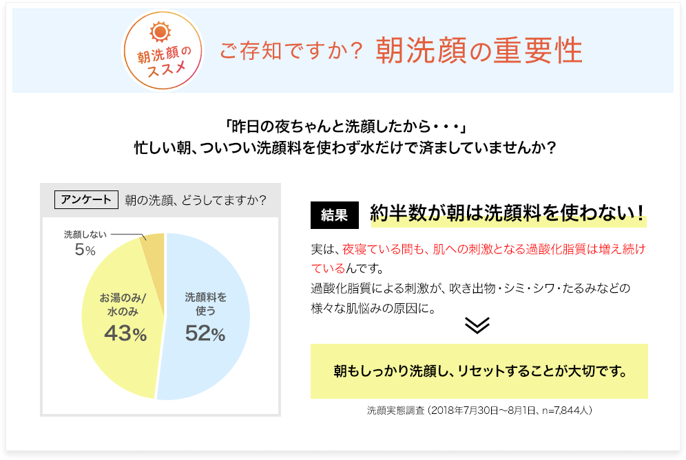 ご存知ですか？朝洗顔の重要性