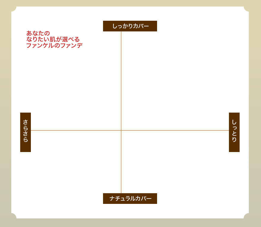 しっかりカバー さらさら ナチュラルカバー しっとり