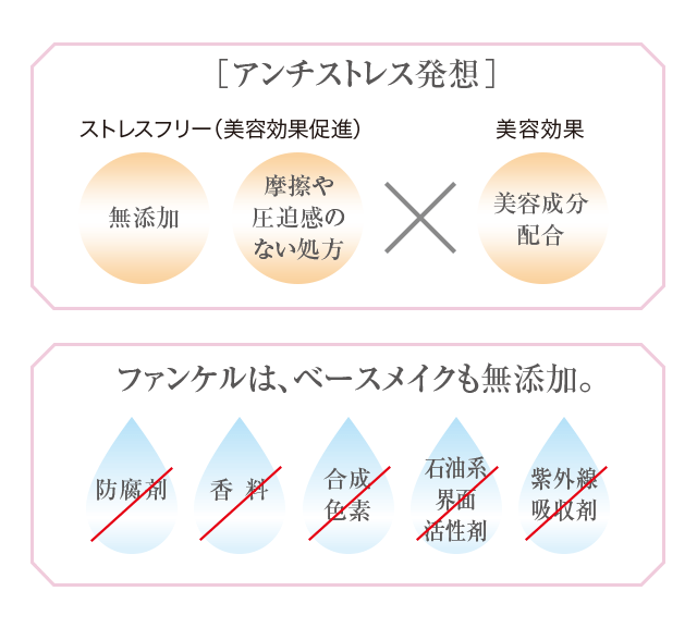 アンチストレス発想 ファンケルは、ベースメイクも無添加。