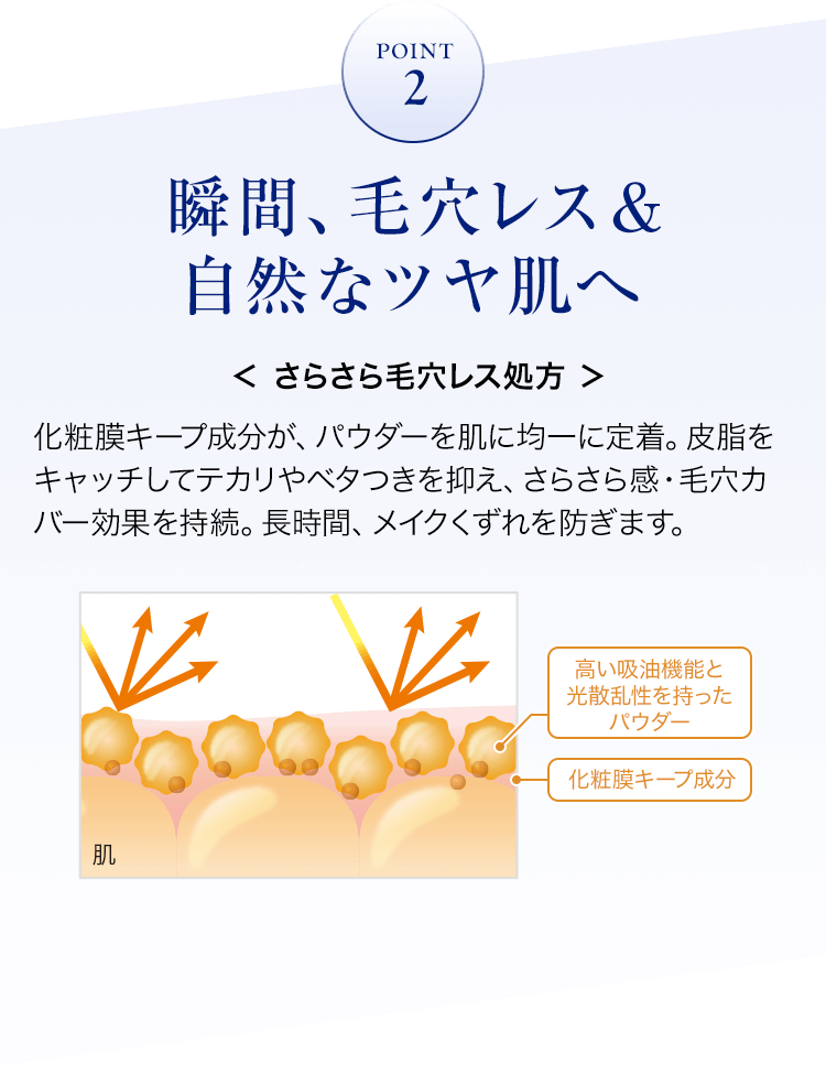 瞬間、毛穴レス＆自然なツヤ肌へ