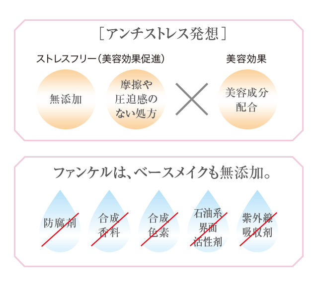 アンチストレス発想 ファンケルは、ベースメイクも無添加。