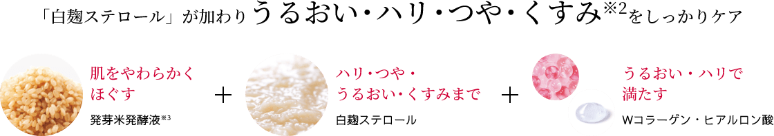 エイジングケア※ライン Aging care LINE