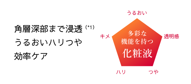 発酵浸透化粧液 とてもしっとり