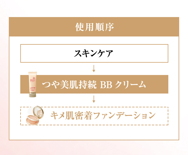 使用順序 スキンケア→つや美肌持続 BBクリーム→キメ肌密着ファンデーション