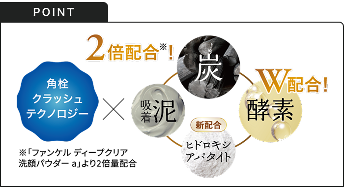 ※「ファンケル ディープクリア 洗顔パウダーa」より2倍量配合