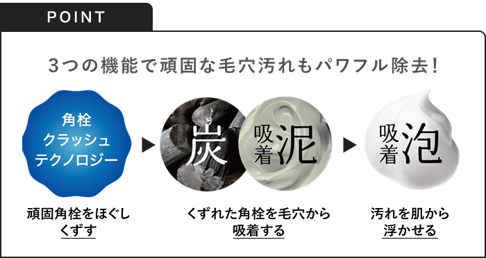 3つの機能で頑固な毛穴汚れもパワフル除去!