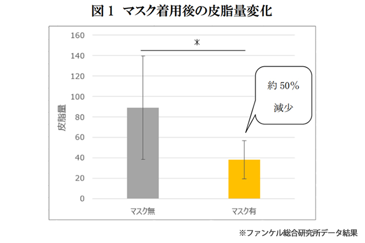 マスク生活で 肌荒れ に悩む人が急増 肌荒れの原因と根本ケア 無添加化粧品 健康食品 サプリメント通販のファンケルオンライン マスク生活で 肌荒れ に悩む人が急増 肌荒れの原因と根本ケア 無添加化粧品 健康食品 サプリメント通販のファンケルオンライン