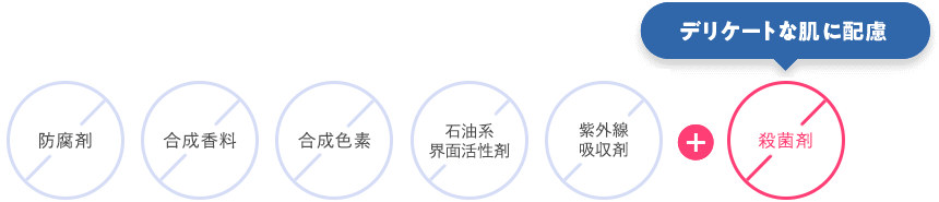 防腐剤、合成香料、合成色素、石油系界面活性剤、紫外線吸収剤、殺菌剤未使用