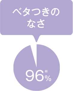 【使用満足度】※ベタつきのなさ 96%