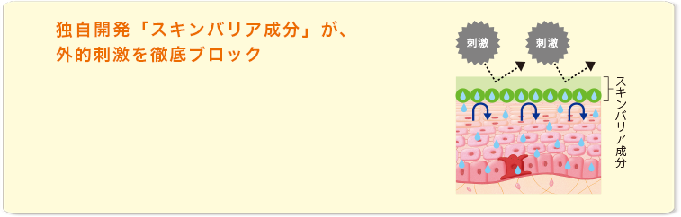 独自開発「スキンバリア成分」が、外的刺激を徹底ブロック