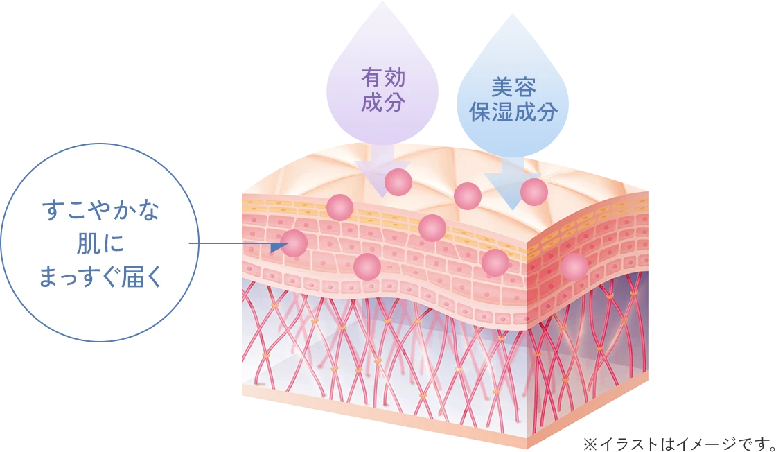 有効成分 美容保湿成分 すこやかな肌にまっすぐ届く