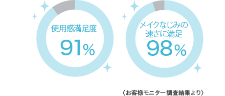 美的読者が選ぶ2017年ベストコスメスキンケア部門クレンジング編第1位 2018年1月VoCE月間ランキングクレンジング部門1位