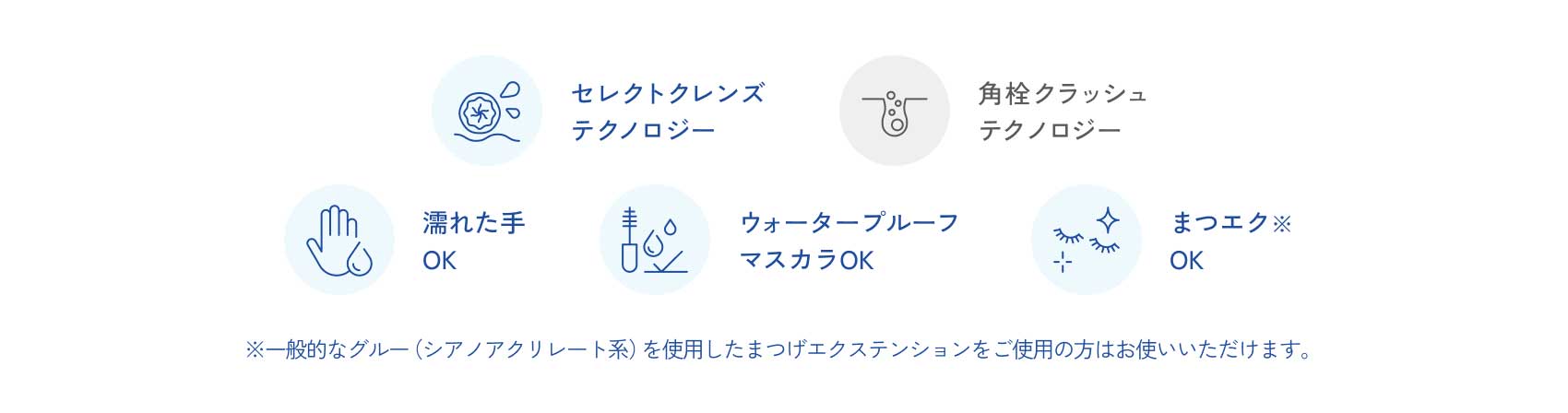 セレクトクレンズテクノロジー 角栓クラッシュテクノロジー 濡れた手OK ウォータープルーフマスカラOK まつエク※OK ※一般的なグルー（シアノアクリレート系）を使用したまつげエクステンションをご使用の方はお使いいただけます。
