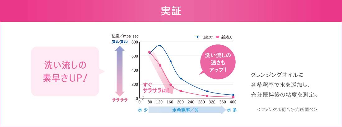 実証