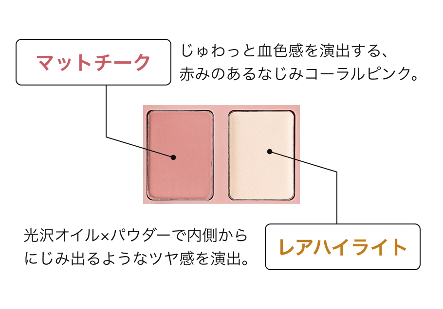 マットチーク（じゅわっと血色感を演出する、赤みのあるなじみコーラルピンク。）、レアハイライト（光沢オイル×パウダーで内側からにじみ出るようなツヤ感を演出。）