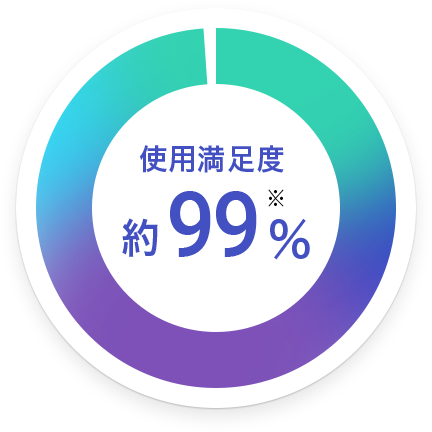 使用満足度 約99％