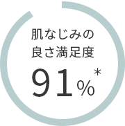 肌なじみの良さ満足度91%*