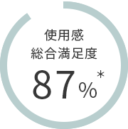 使用感総合満足度87%*