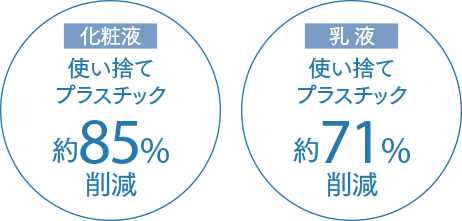 環境に配慮した容器