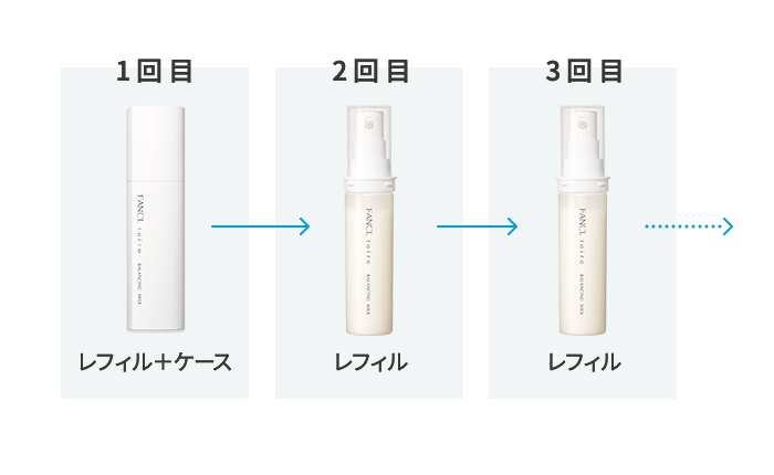 1回目ボトル、2回目つめかえ用、3回目つめかえ用