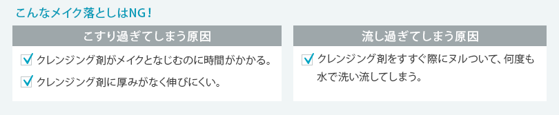 こんなメイク落としはNG！ こすり過ぎてしまう原因 クレンジング剤がメイクとなじむのに時間がかかる。 クレンジング剤に厚みがなく伸びにくい。 流し過ぎてしまう原因 クレンジング剤をすすぐ際にヌルついて、何度も水で洗い流してしまう。