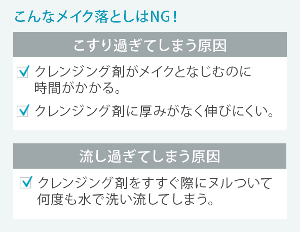 こんなメイク落としはNG！ こすり過ぎてしまう原因 クレンジング剤がメイクとなじむのに時間がかかる。 クレンジング剤に厚みがなく伸びにくい。 流し過ぎてしまう原因 クレンジング剤をすすぐ際にヌルついて、何度も水で洗い流してしまう。