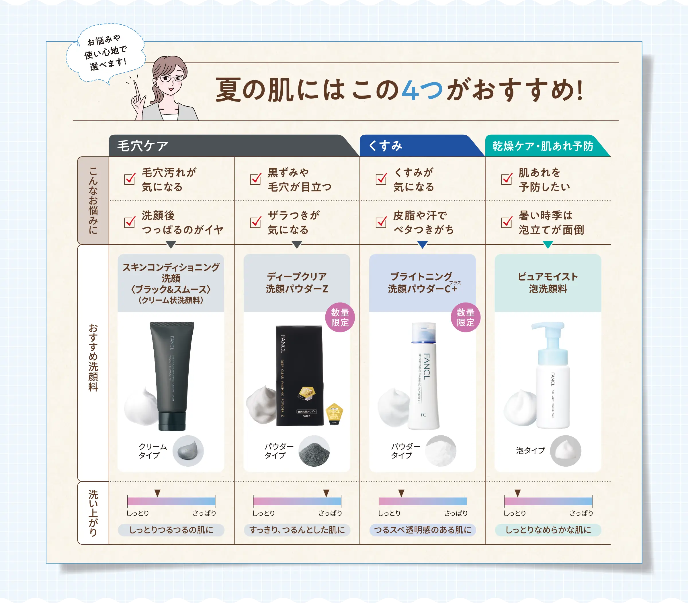 お悩みや使い心地で選べます！夏の肌にはこの4つがおすすめ！