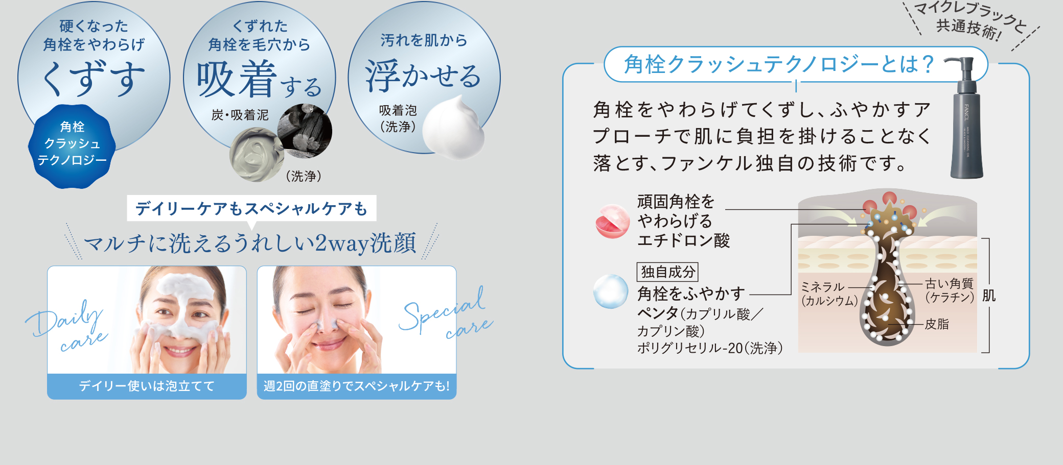 硬くなった角栓をやわらげてくずす、くずれた角栓を毛穴から吸着する、汚れを肌から浮かせる。デイリーケアもスペシャルケアもマルチに洗える2way洗顔。角栓クラッシュテクノロジーとは？