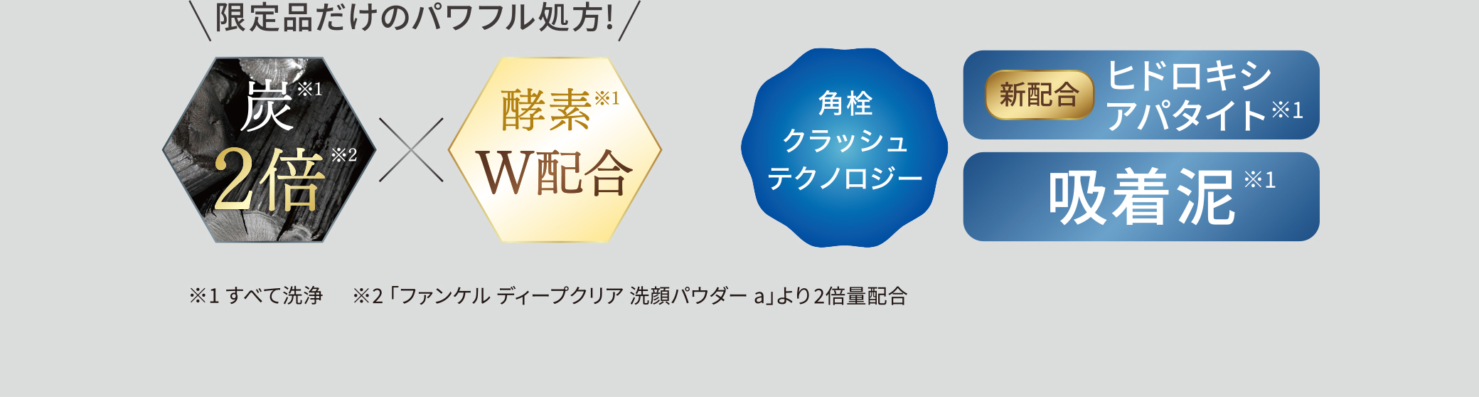 限定品だけのパワフル処方！ 炭2倍、酵素W配合、角栓クラッシュテクノロジー、ヒドロキシアパタイト・吸着泥。