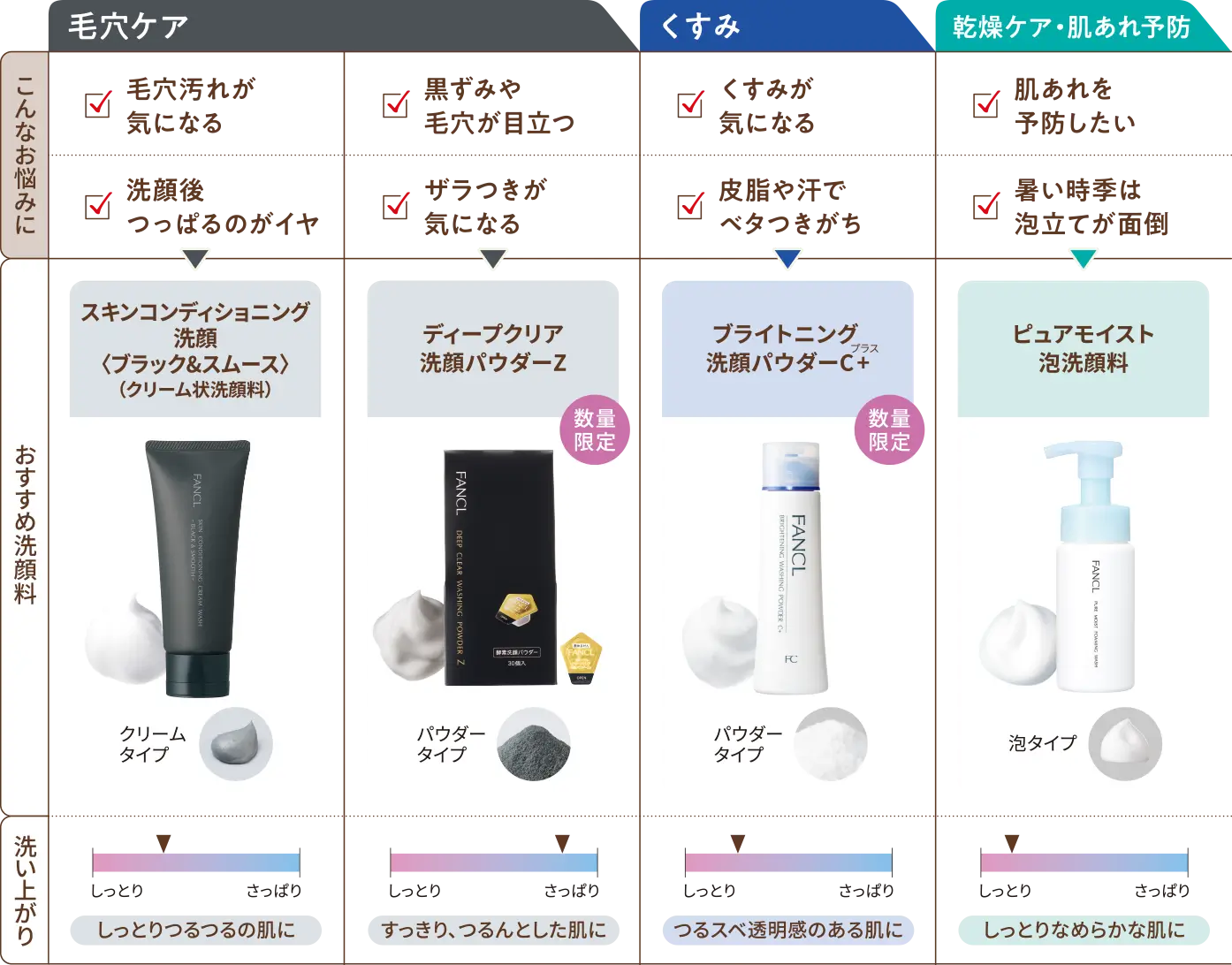 お悩みや使い心地で選べます！夏の肌にはこの4つがおすすめ！