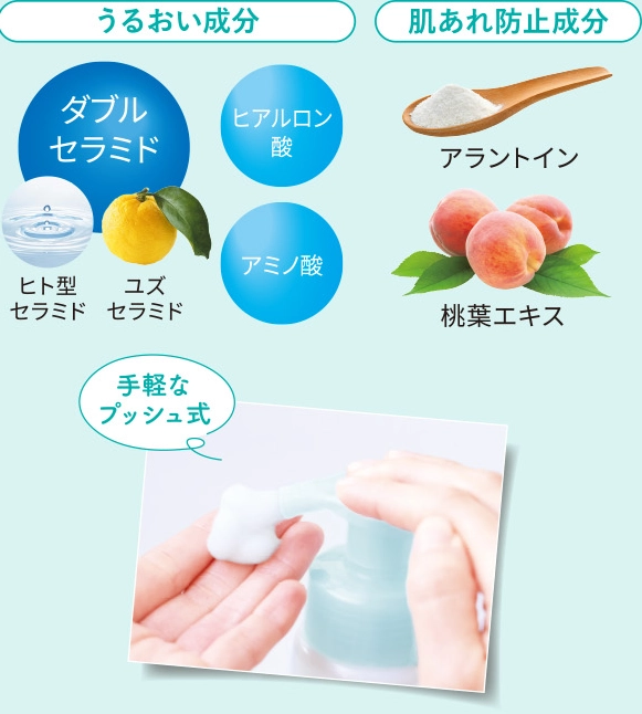 うるおい成分 ダブルセラミド ヒト型セラミド ユズセラミド ヒアルロン酸 アミノ酸 肌あれ防止成分 アラントイン 桃葉エキス 手軽なプッシュ式