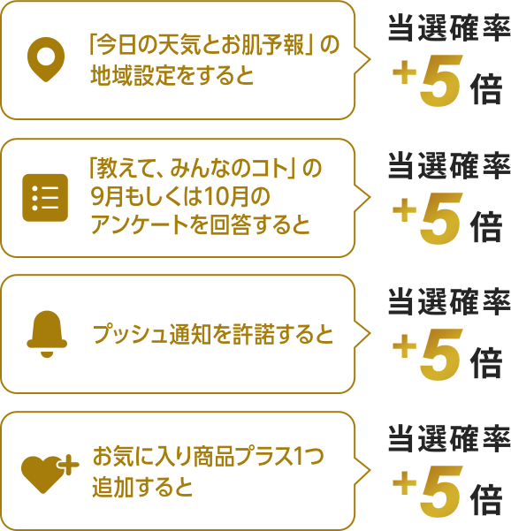 「今日の天気とお肌予報」の地域設定を
                  すると当選確率+5倍／「教えて、みんなのコト」の9月もしくは
                  10月のテーマを回答すると当選確率+5倍／プッシュ通知を許諾すると当選確率+5倍／お気に入り商品プラス1つ追加すると当選確率+5倍