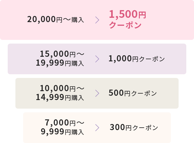 20,000円~購入・1,500円クーポン / 15,000円~19,999円購入・1,000円クーポン / 10,000円~14,999円購入・500円クーポン / 7,000円~9,999円購入・300円クーポン