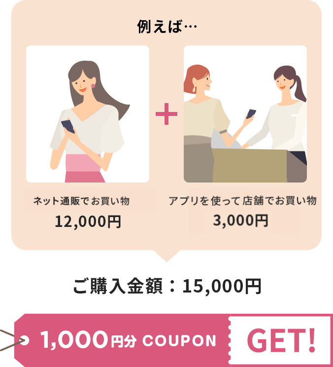 期間中ネット通販と店舗のお買い物の合計金額に応じてクーポンをプレゼント！ 例えば…[通販でお買い物：12,000円]+[店舗でお買い物：3,000円]=[ご購入金額：15,000円]→1,000円分クーポンGET!