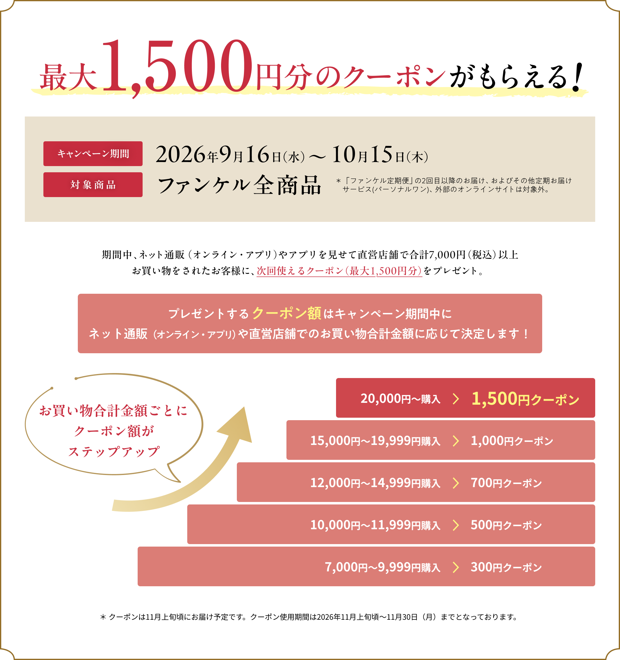 最大1,500円分のクーポンがもらえる！ キャンペーン期間 2026年9月16日（水）から10月15日（木） 対象商品 ファンケル全商品 お買い物合計金額に応じて最大1,500円クーポン