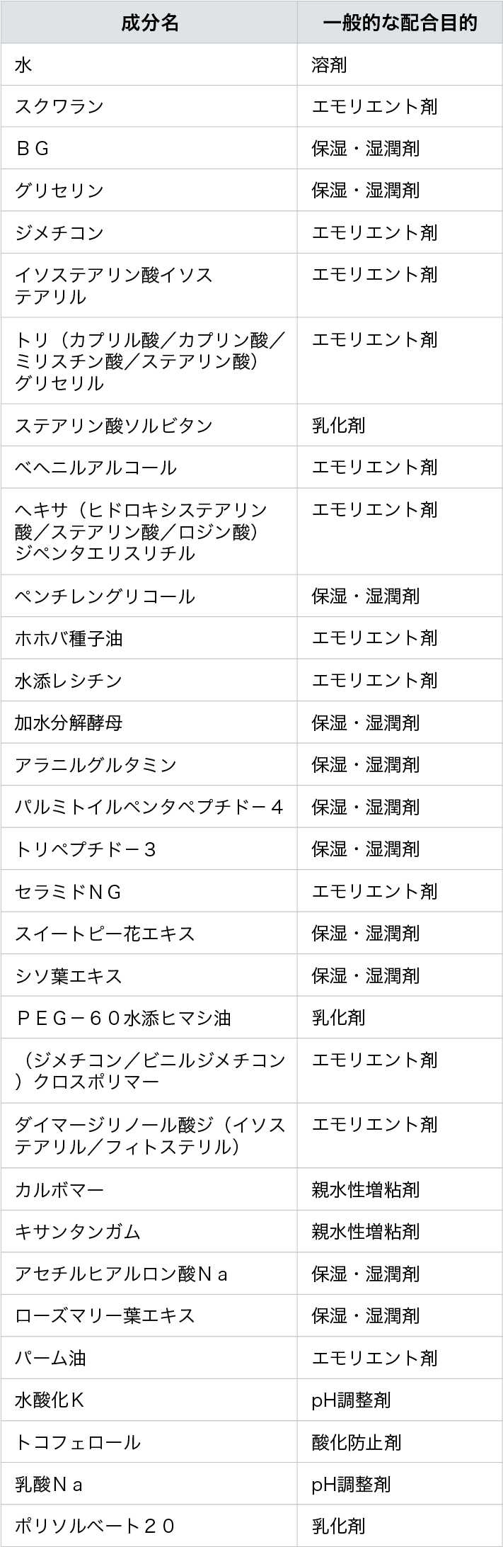 シールドチャージ クリーム 全成分表示
