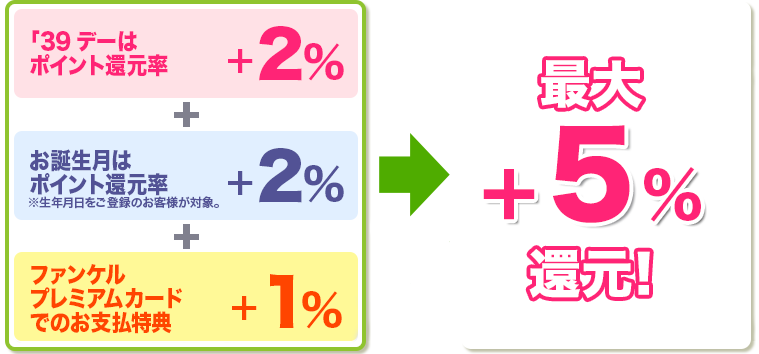 最大+6％還元！