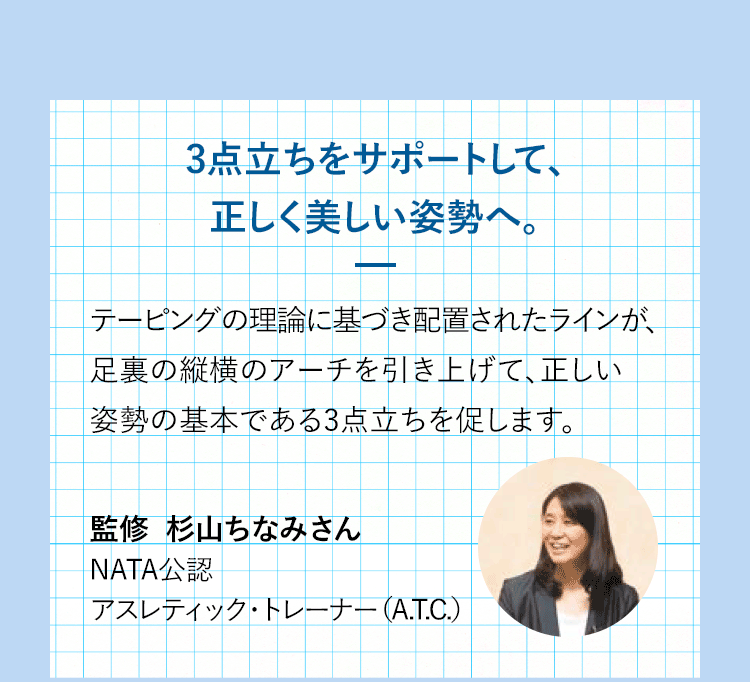 3点立ちをサポートして、正しく美しい姿勢へ。テーピングの理論に基づき配置されたラインが、足裏の縦横のアーチを引き上げて、正しい姿勢の基本である3点立ちを促します。監修杉山ちなみさんNATA公認アスレティック・トレーナー（A.T.C.）