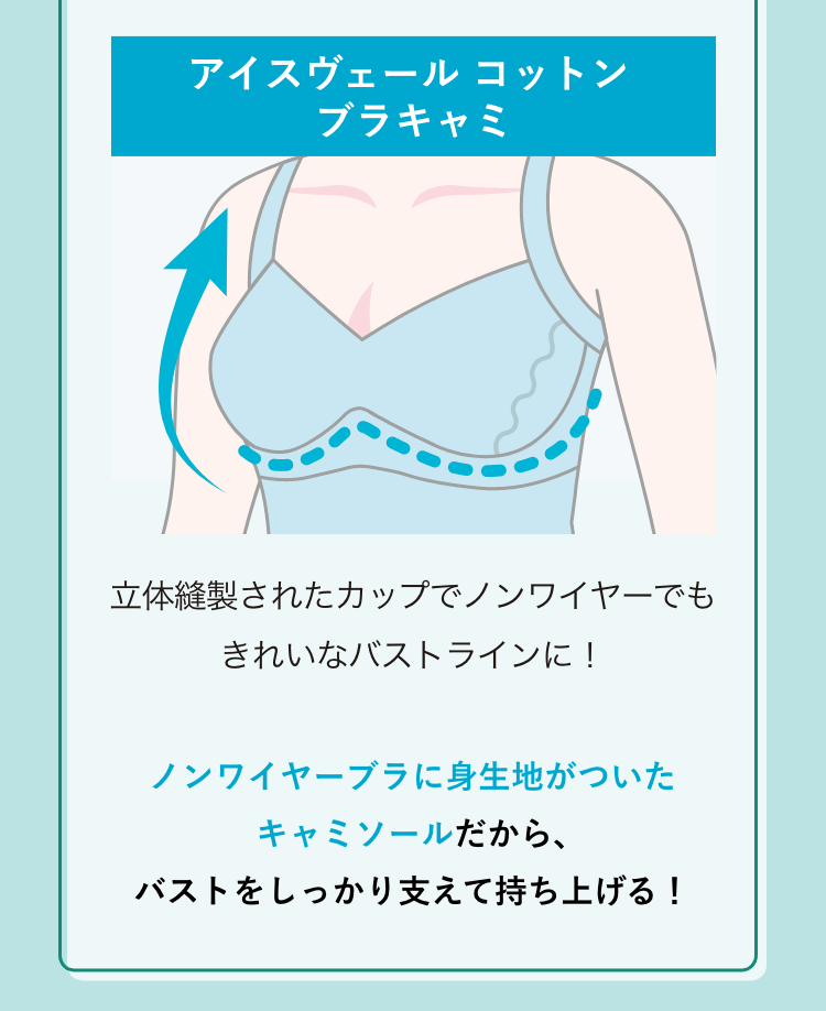 アイスヴェールコットン ブラキャミ 立体縫製されたカップでノンワイヤーでもきれいなバストラインに!ノンワイヤーブラに身生地がついたキャミソールだから、バストをしっかり支えて持ち上げる!